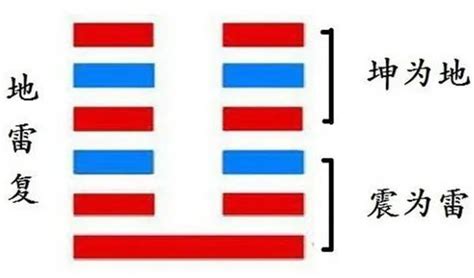 復卦|地雷復䷗：易經簡易解析 — 積極復興的第二十四復。